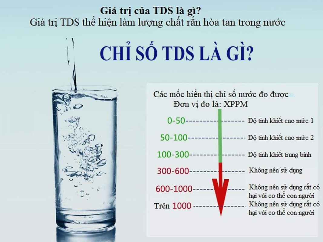 Lưu ý về chỉ số TDS