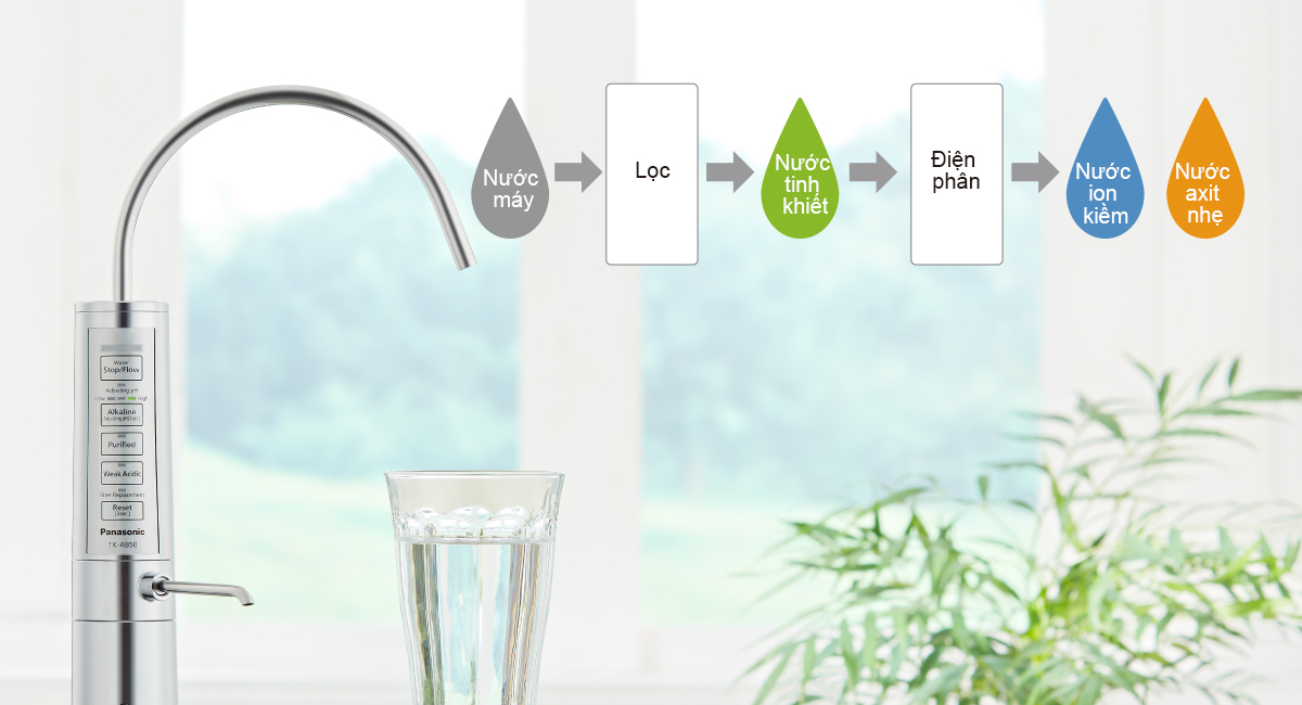 Máy lọc nước ion kiềm TK-AB50